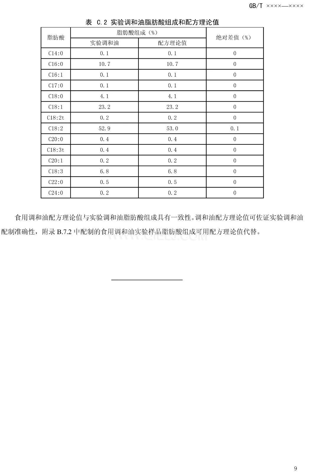 征求《食用調和油》國家標準意見的通知(圖11)