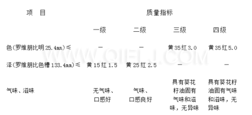 葵花籽油成套生產(chǎn)線設(shè)備 葵花籽油對人體的好處(圖4)